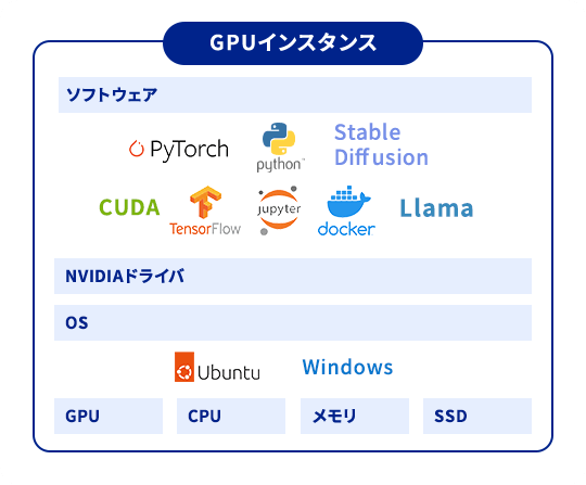 クラウド経験不要