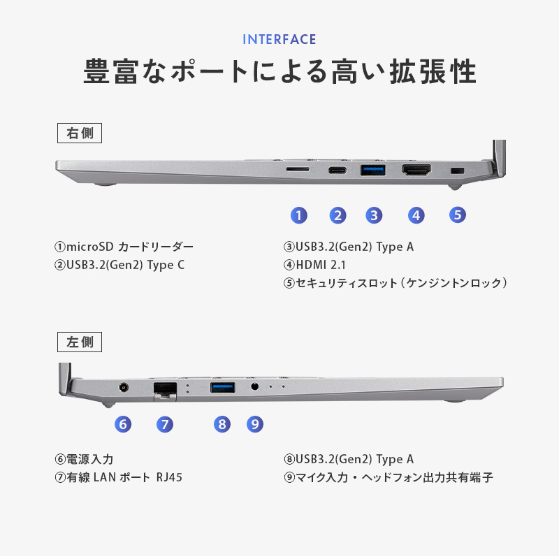 THIRDWAVE DX-R5 メモリ16GB搭載 通販限定モデル（DX-R5）24601
