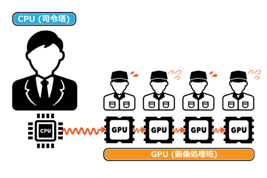 CPUGPU.pngのサムネイル画像