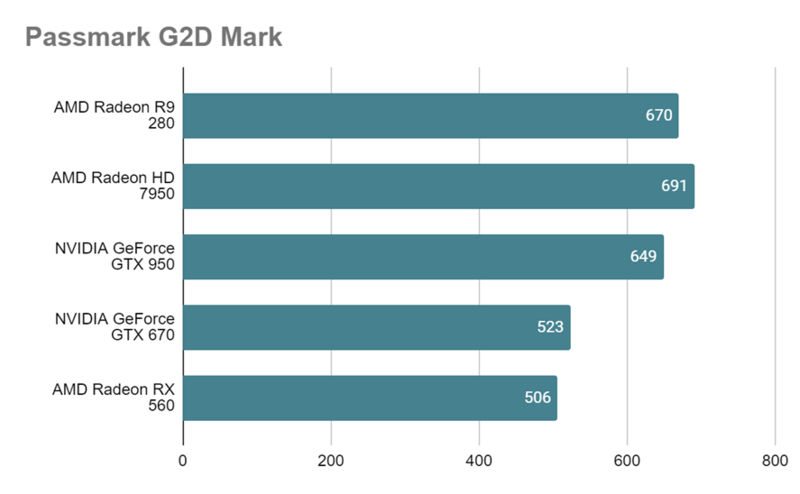 GTX 950（Passmark G2D Mark）.png
