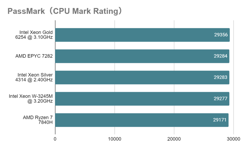 Xeon Silver 4314_mark_rating.pngのサムネイル画像