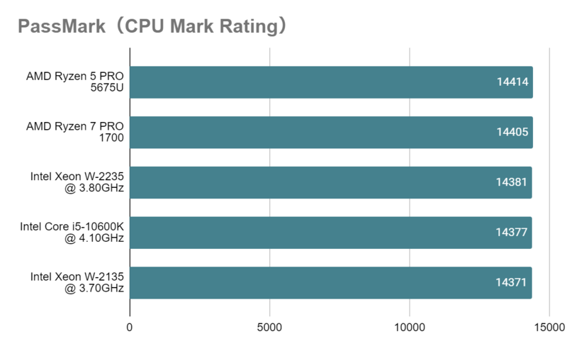 Xeon W-2235_mark_rating.png