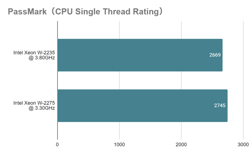 Xeon W-2235_single_vs_2275.png