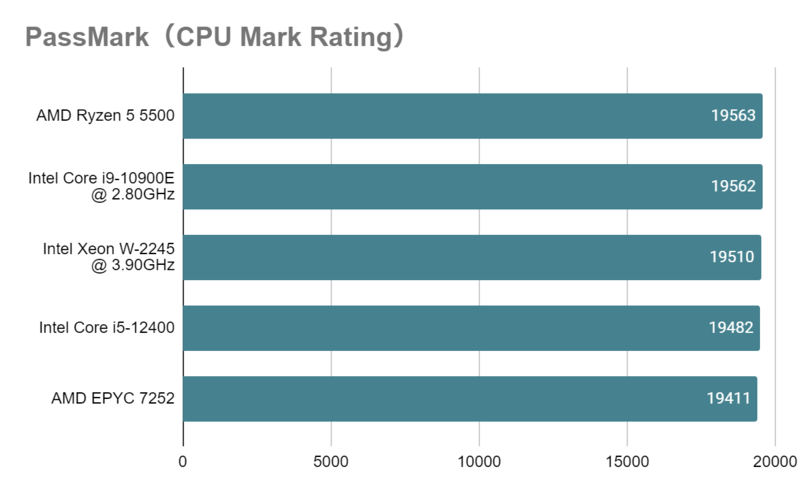 Xeon W-2245_mark_rating.png