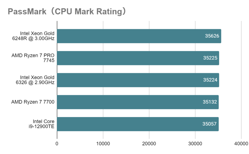 Xeon Gold 6326_mark_rating.png
