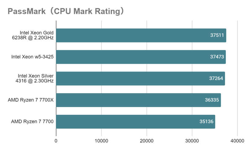 Xeon Silver 4316_mark_rating.png