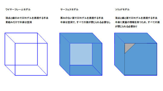 （追加）3dモデルとは　3Dモデルの表現方法.jpg