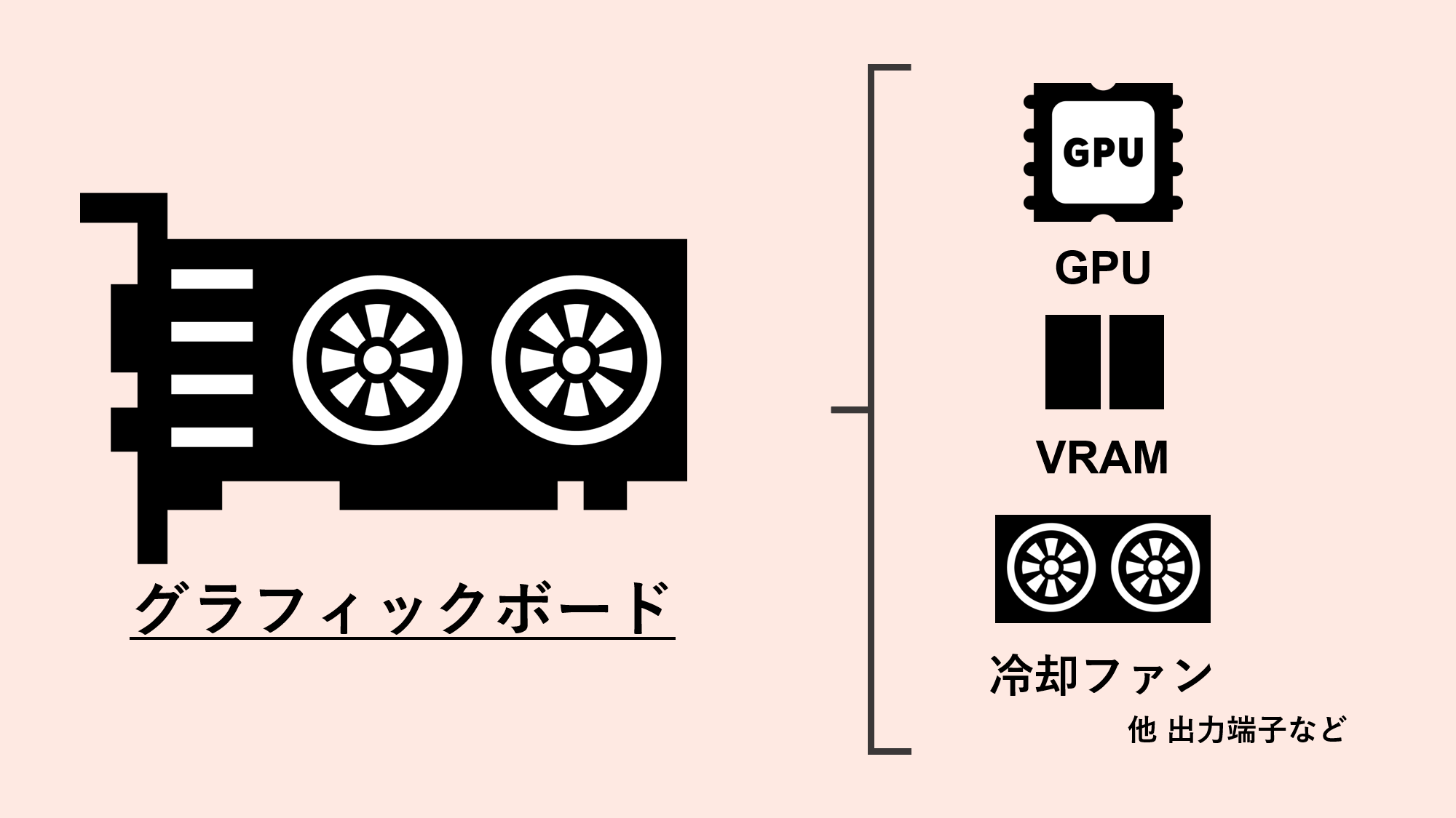 グラフィックボード(グラボ)とは？初心者にもわかりやすく解説 - | 法人様向けパソコンならドスパラプラス