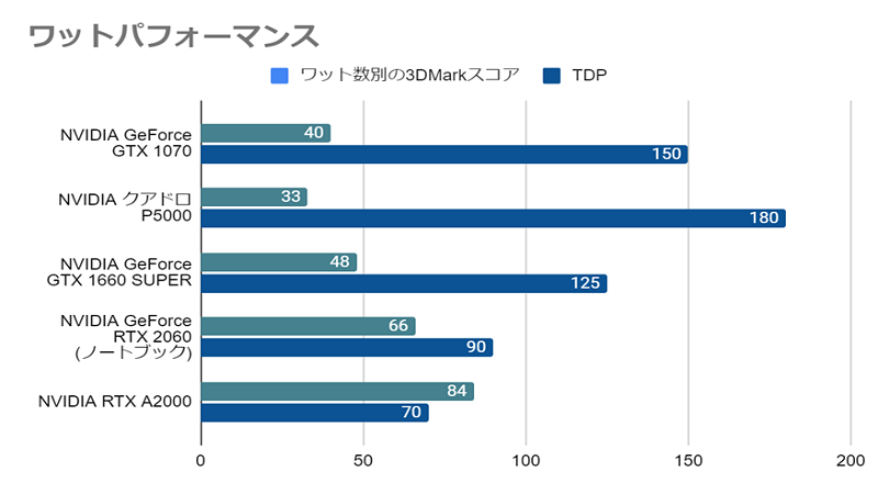 GTX1660 SUPER とは？スペックや性能、口コミまで徹底解説 - | 法人様 ...