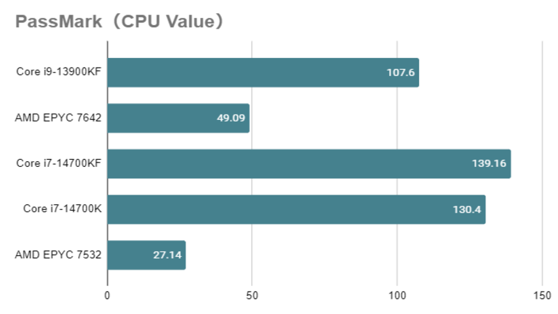 Intel Core i7 14700K_value.png