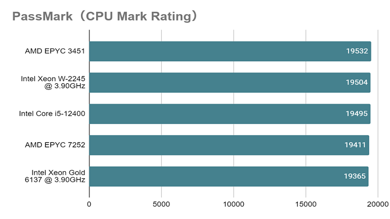 Core i5-12400 _mark_rating.png