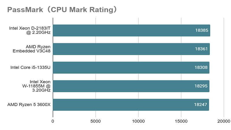 Core i5-1335U_mark_rating.png