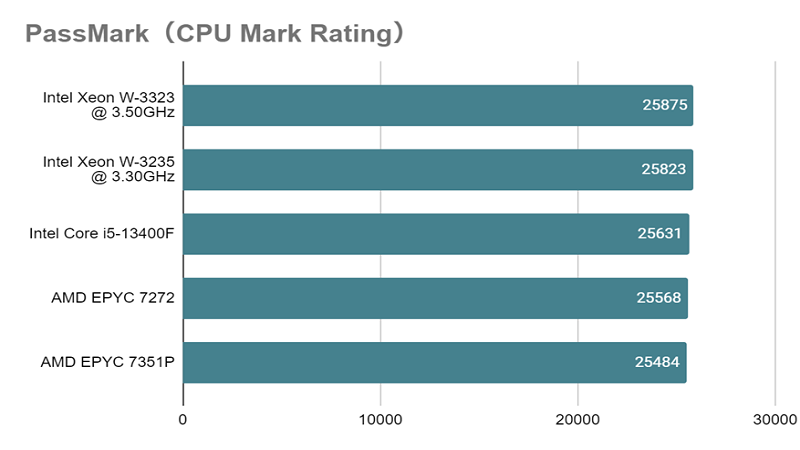 Core i5-13400F_mark_rating.png