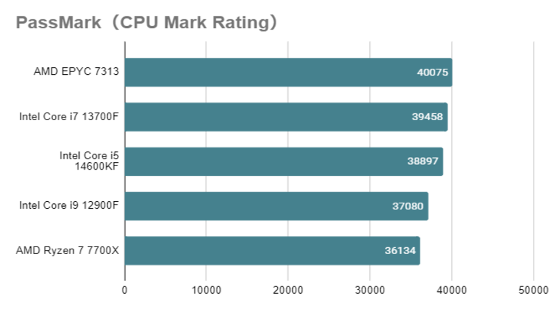 Core i5-14600KF_mark_rating.png