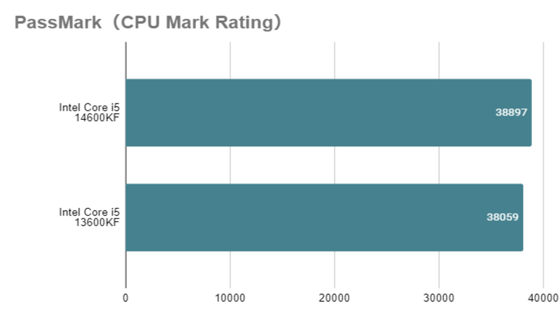 Core i5-14600KF_mark_rating_vs.png