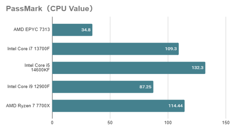 Core i5-14600KF_value.png