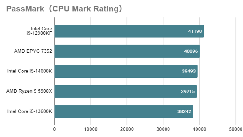Core i5-14600K_mark_rating.png