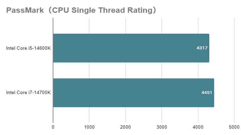 Core i5-14600K_single_vs_14700K.png