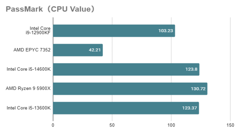 Core i5-14600K_value.png