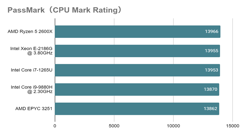 Core i7-1265U_mark_rating.png