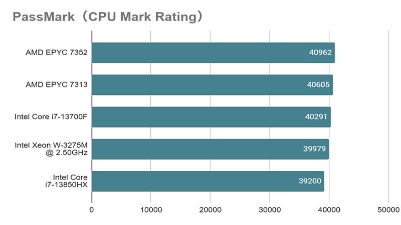 Core i7-13700F_mark_rating.png
