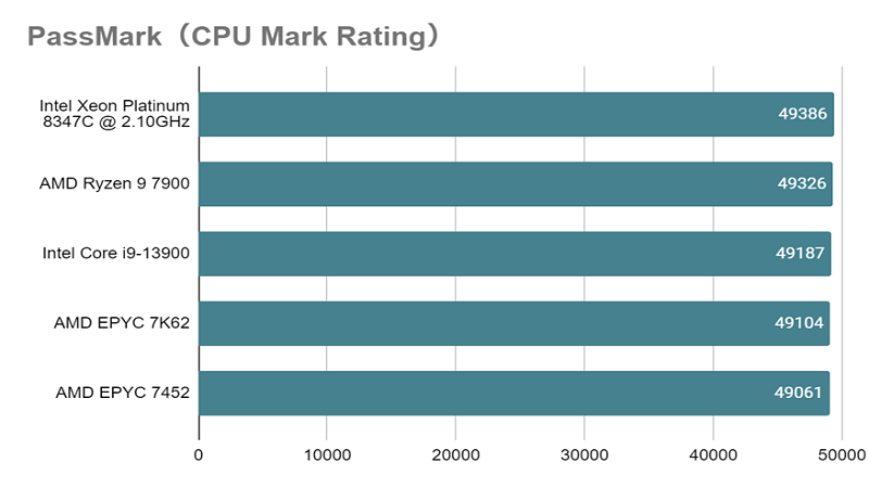 Core i9-13900 _mark_rating.png