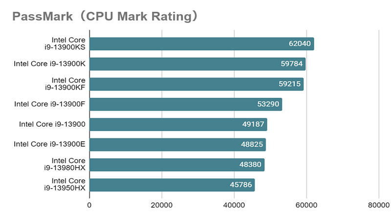Core i9-13900 _mark_rating_vs.png