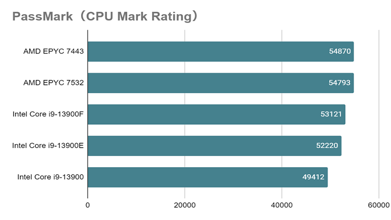 Core i9-13900F_mark_rating.png