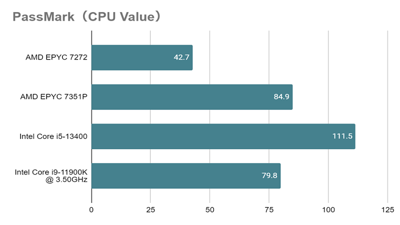 Core i5-13400とは？スペックや性能、ベンチマークまで徹底解説