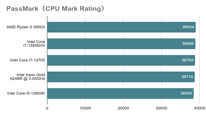Corei7-13700_mark_rating.png