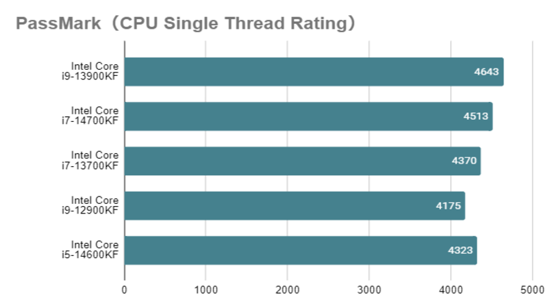 Intel Core i7 14700K_single_vs_KF.png