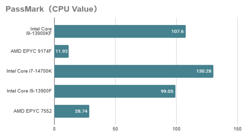 Intel Core i7 14700K_value.png