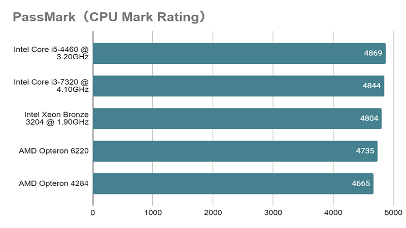 Xeon Bronze 3204_mark_rating.png