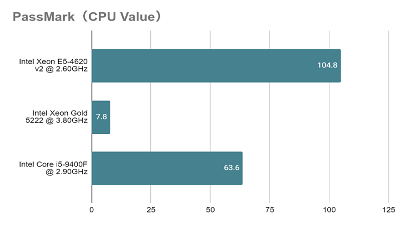 Xeon Gold 5222_value.png