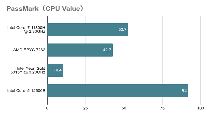 Xeon Gold 5315Y_value.png
