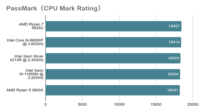Xeon Silver 4214R_Mark_Rating.png