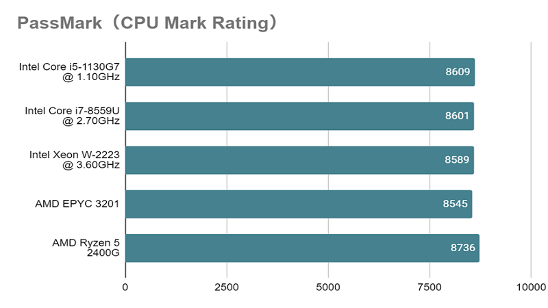 Xeon W-2223_mark_rating.png