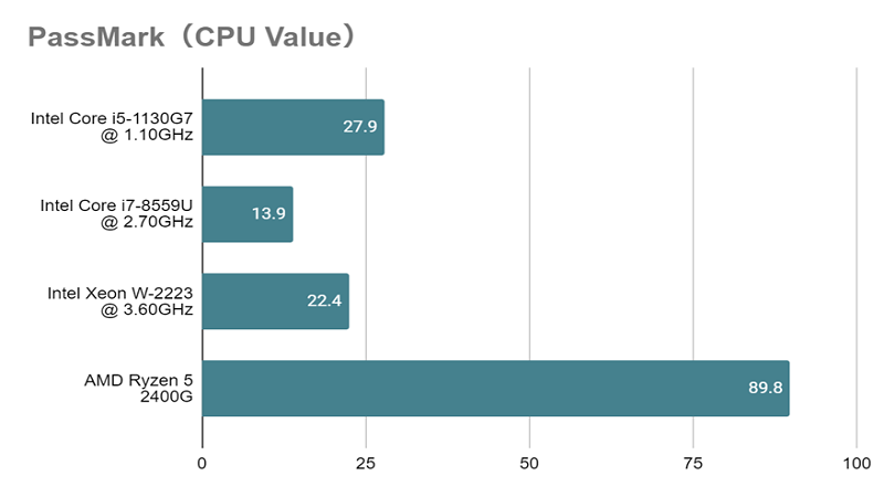 Xeon W-2223_value.png