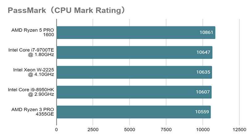 Xeon-W2225_mark_rating.png