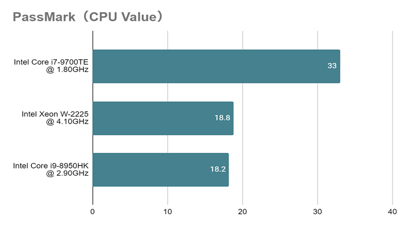 Xeon-W2225_value.png