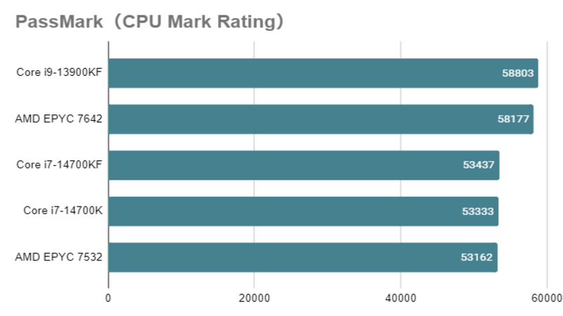 Intel Core i7 14700K_mark_rating.png