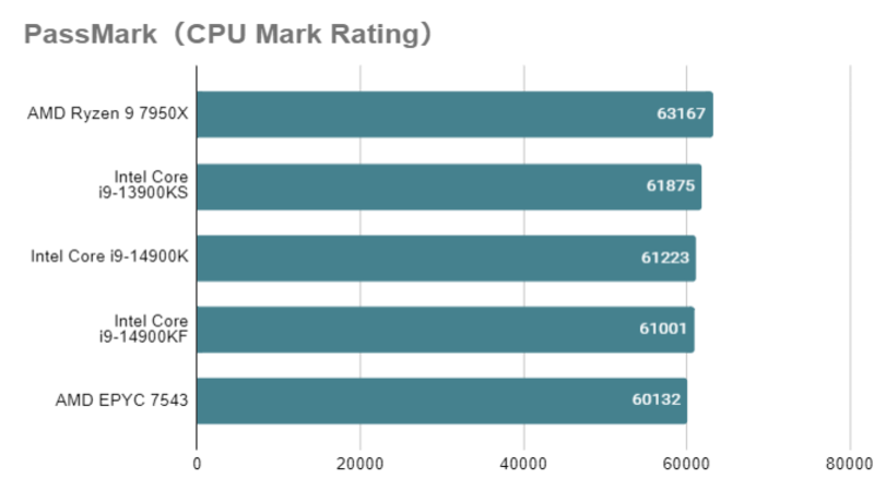 core i9 14900K_mark_rating.png