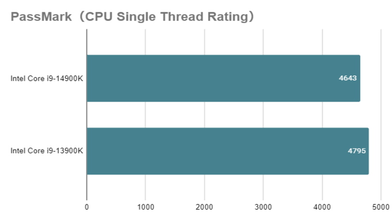 core i9 14900K_single_vs_13900K (3).png