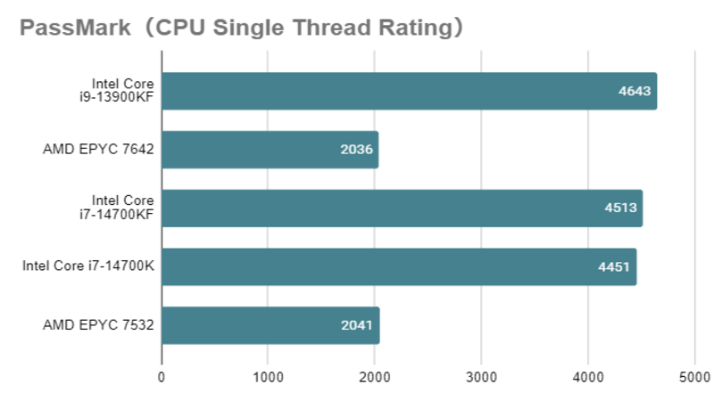 Intel Core i7 14700K_single.png