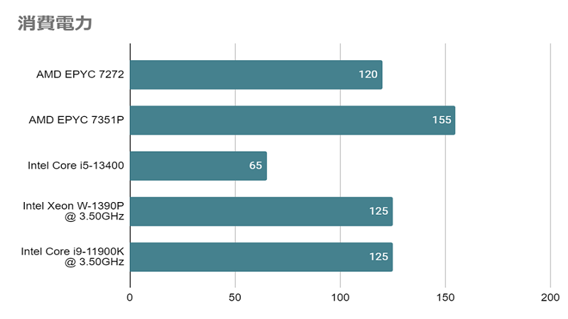 Corei5-13400_消費電力.png