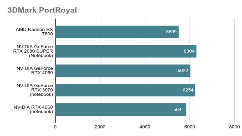 RTX 4060とは？スペックや性能、口コミまで徹底解説 - | 法人様向け 