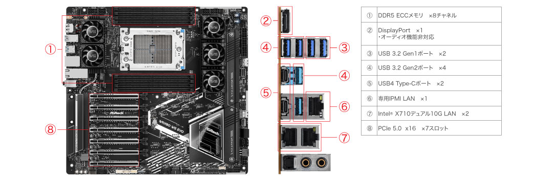 THIRDWAVE Workstation N8632 | 法人様向けパソコンならドスパラプラス